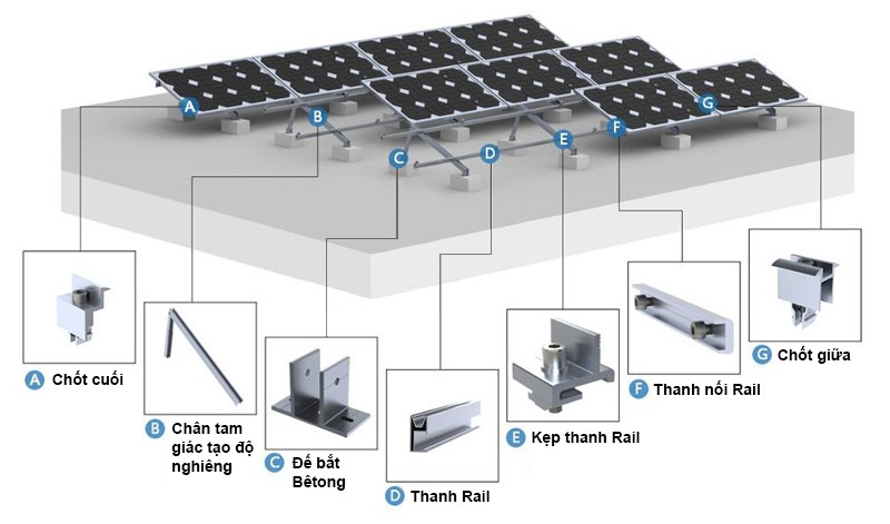 Những thiết bị cần thiết khi lắp đặt điện mặt trời